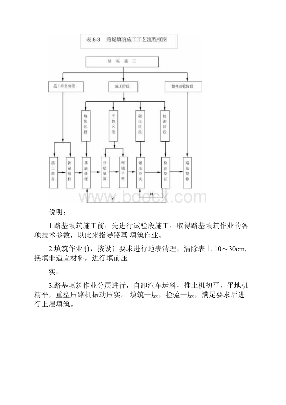 高速公路全部流程图.docx_第3页