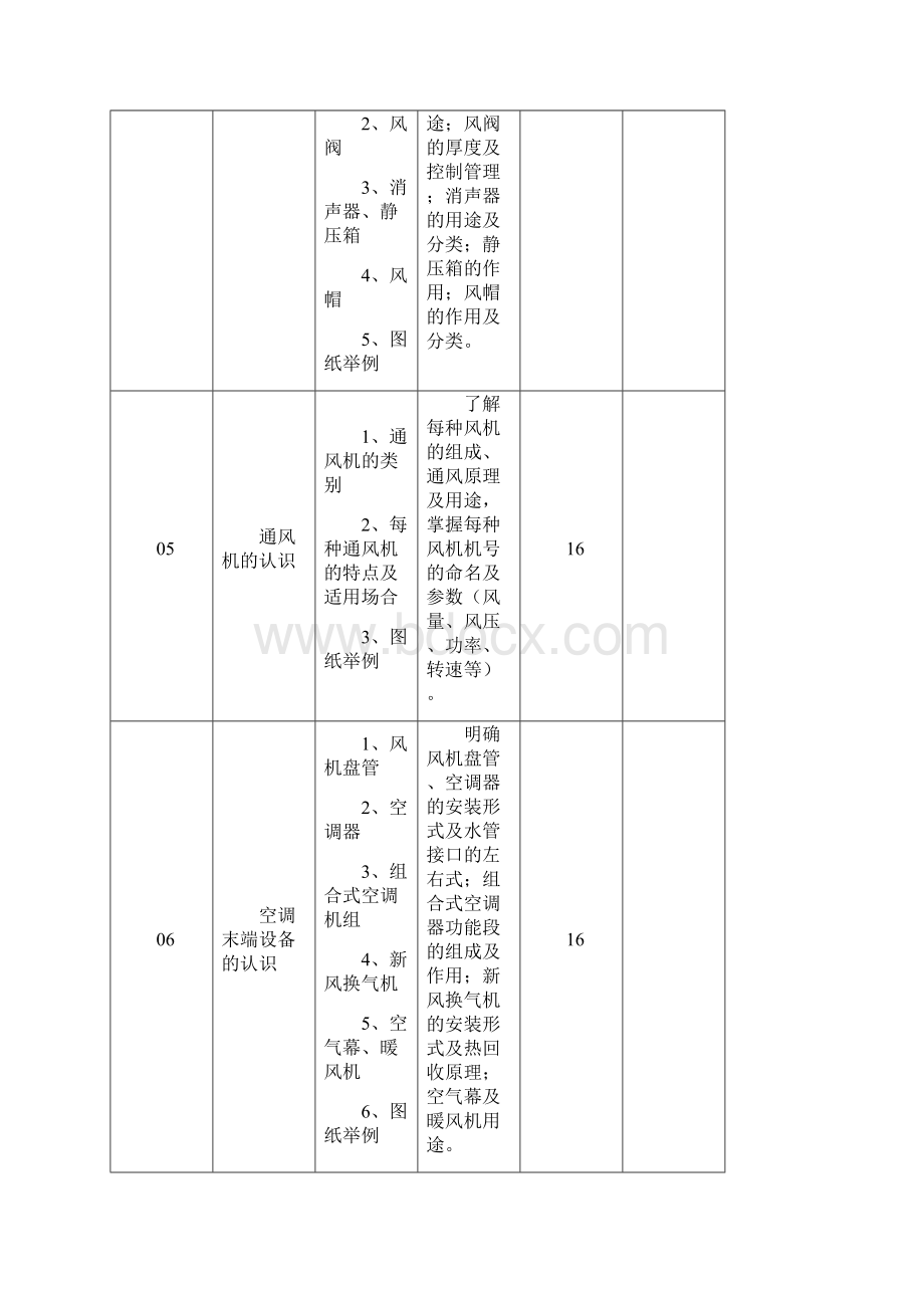 暖通工程预算基础.docx_第3页