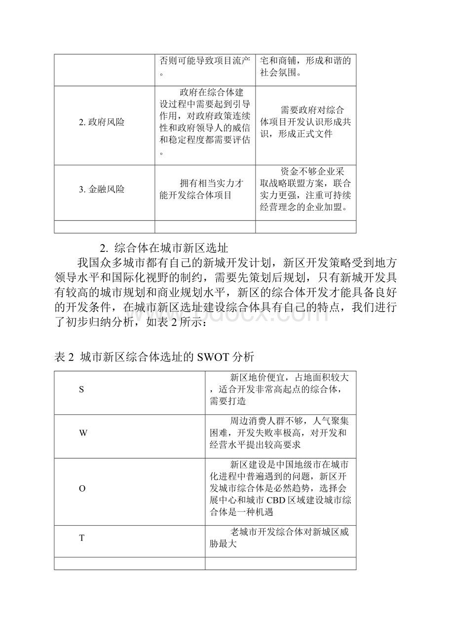 地级市购物中心发展.docx_第3页