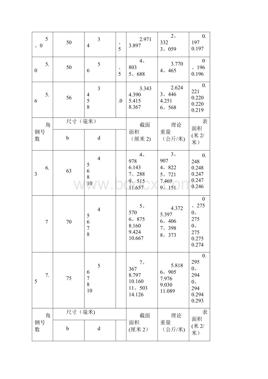 钢型材规格表大全.docx_第2页