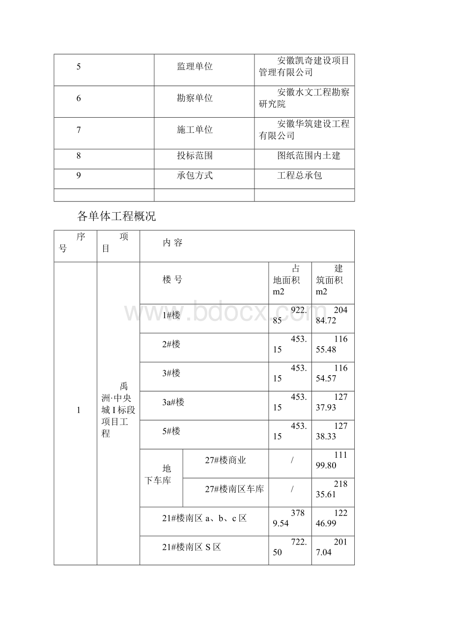 季节性施工专项施工方案详解.docx_第2页