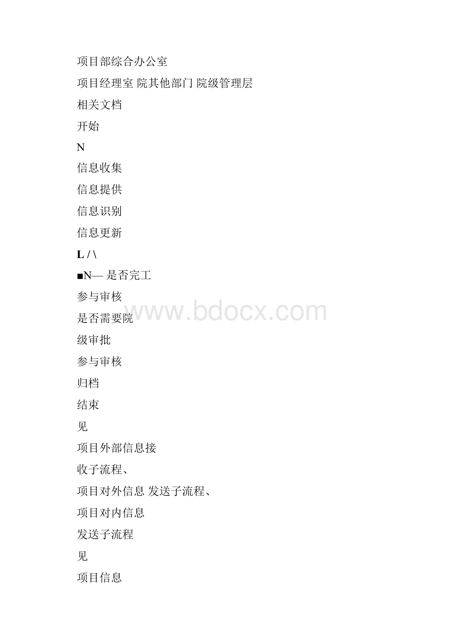 项目信息管理流程.docx_第2页