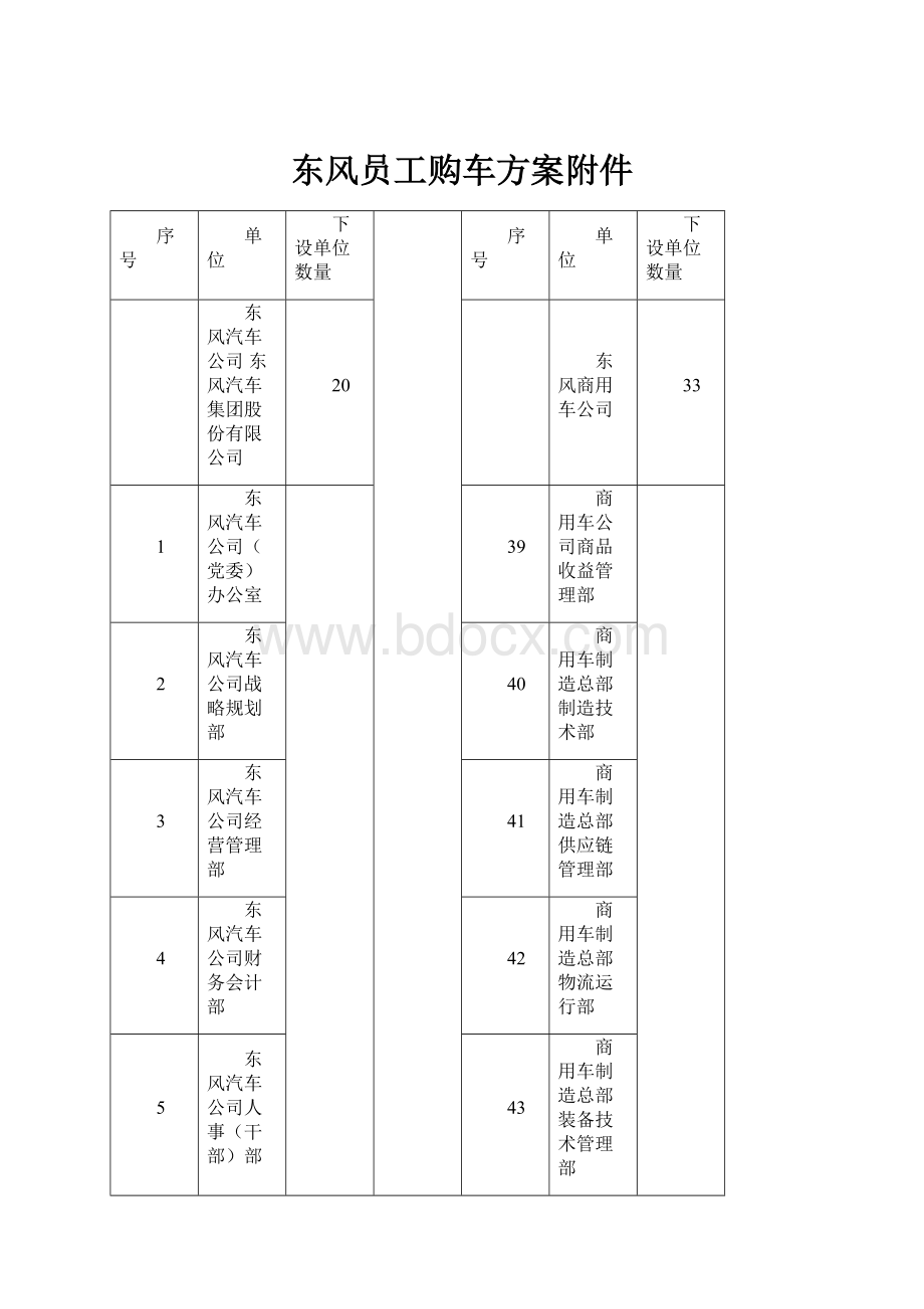 东风员工购车方案附件.docx_第1页