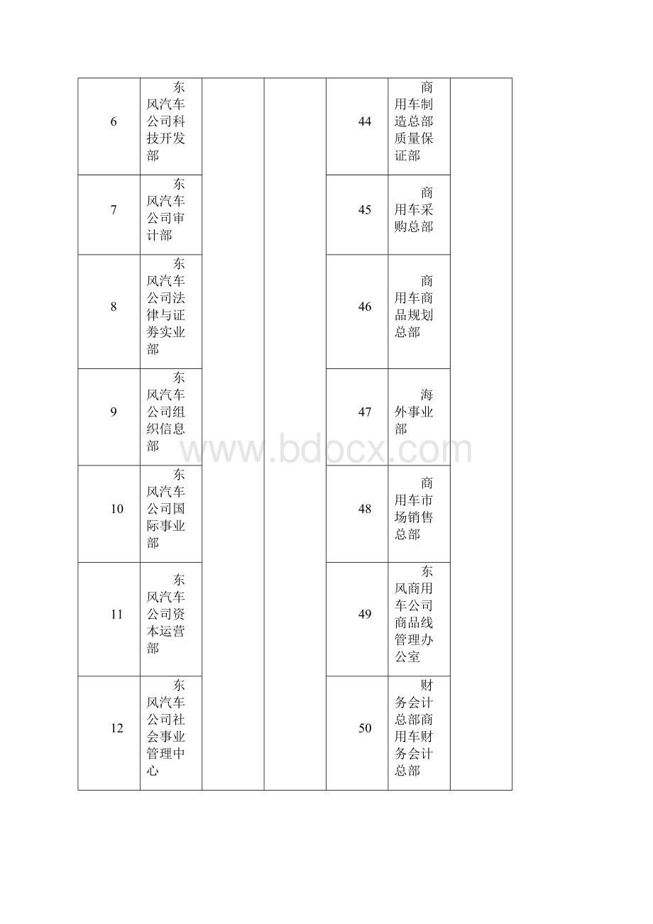 东风员工购车方案附件.docx_第2页