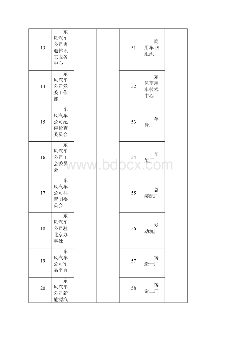 东风员工购车方案附件.docx_第3页