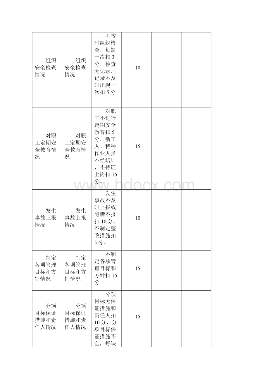 考核记录.docx_第2页