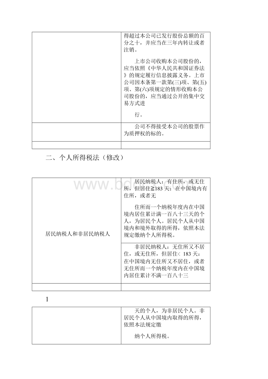 法考法考大纲解读商经.docx_第2页