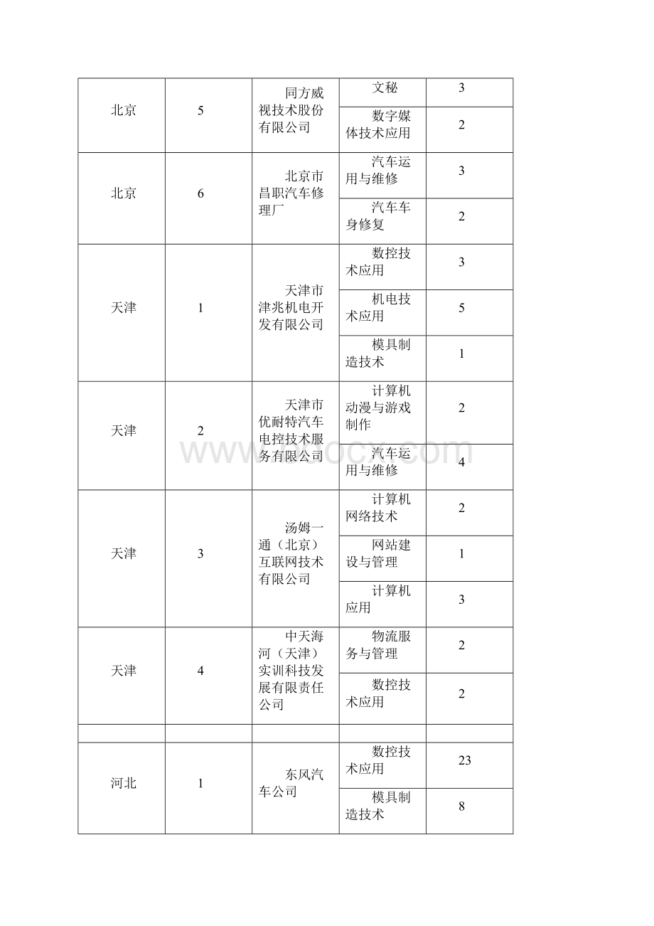 总结广东网站建设哪家好.docx_第2页