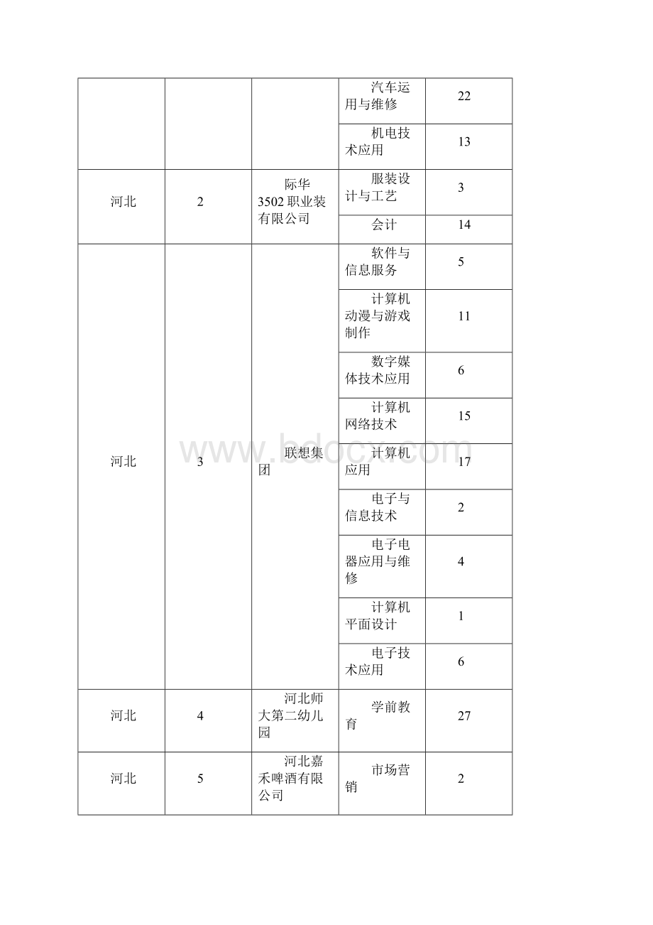 总结广东网站建设哪家好.docx_第3页