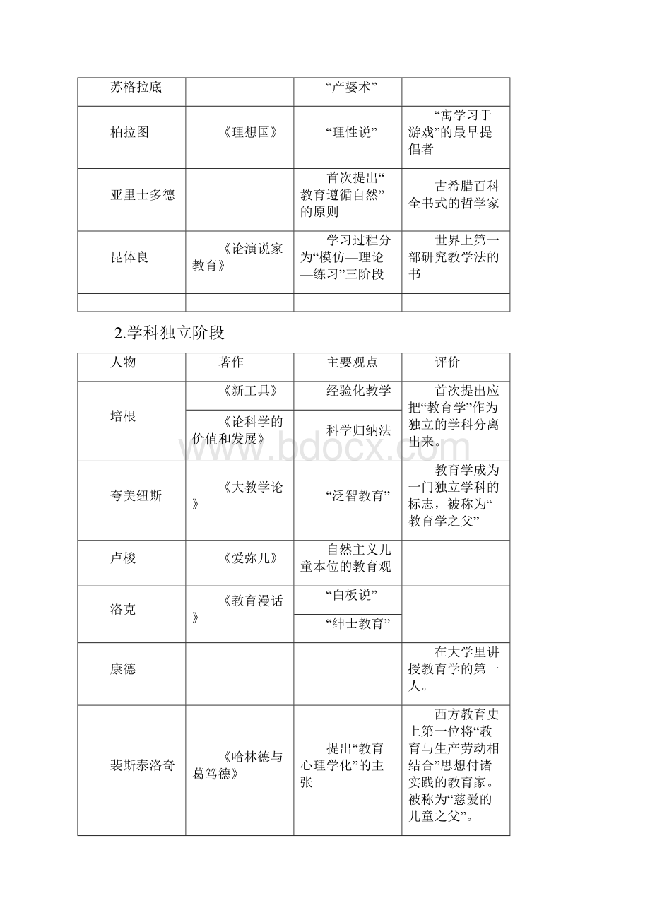 教育原理考研大纲.docx_第3页