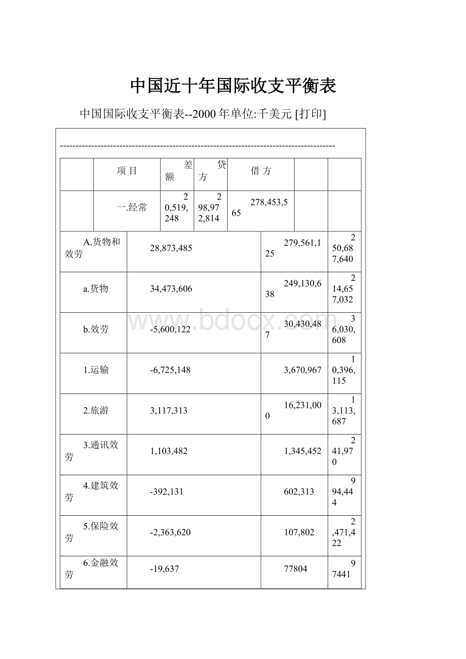 中国近十年国际收支平衡表.docx