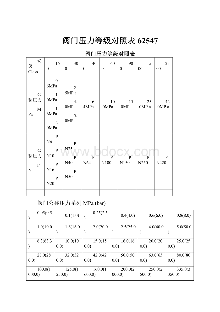 阀门压力等级对照表62547.docx