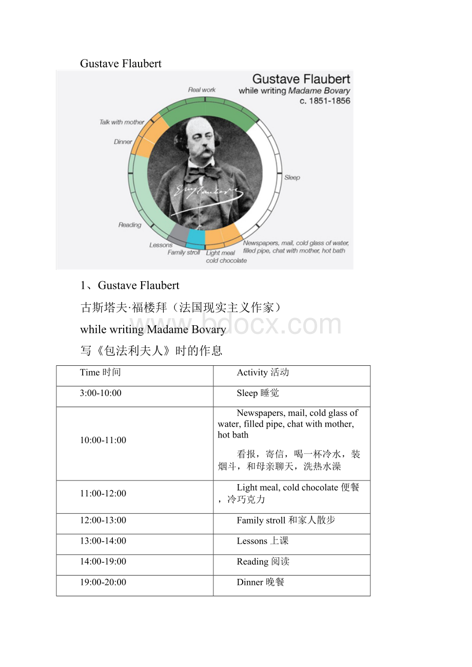 大师炼成伟人们的作息时间表.docx_第3页