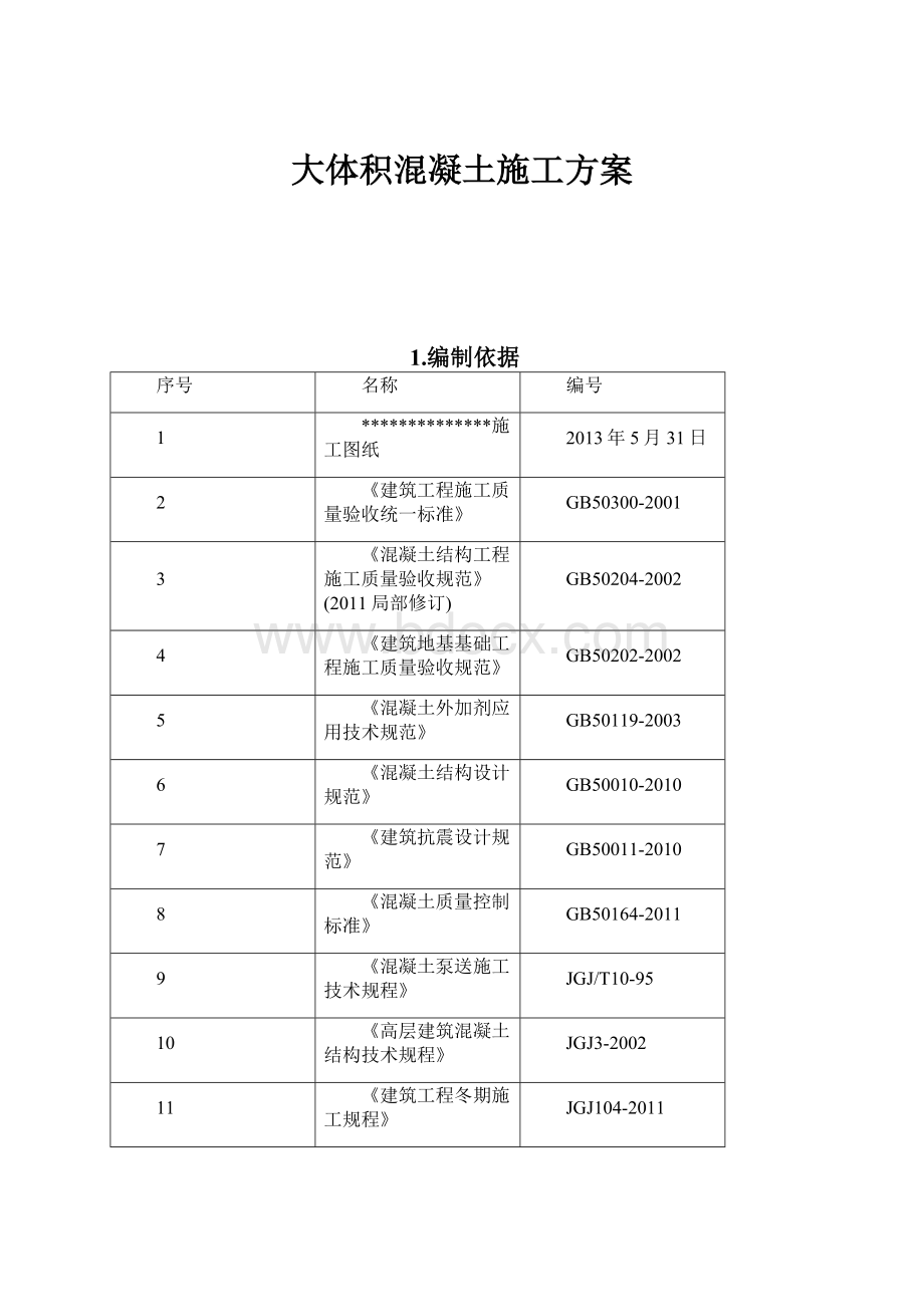 大体积混凝土施工方案.docx