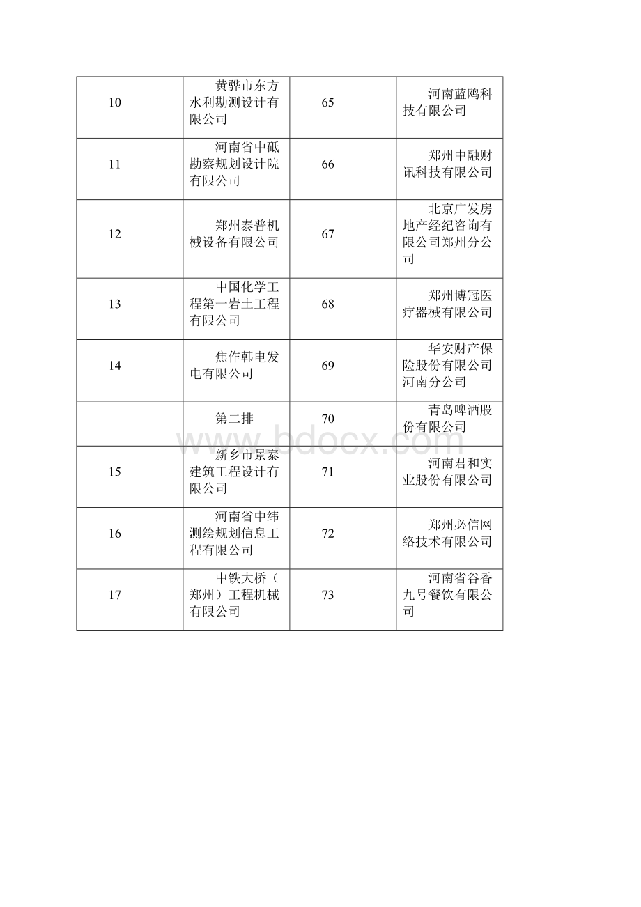 华北水利水电大学届毕业生大型双选会单位排序.docx_第2页