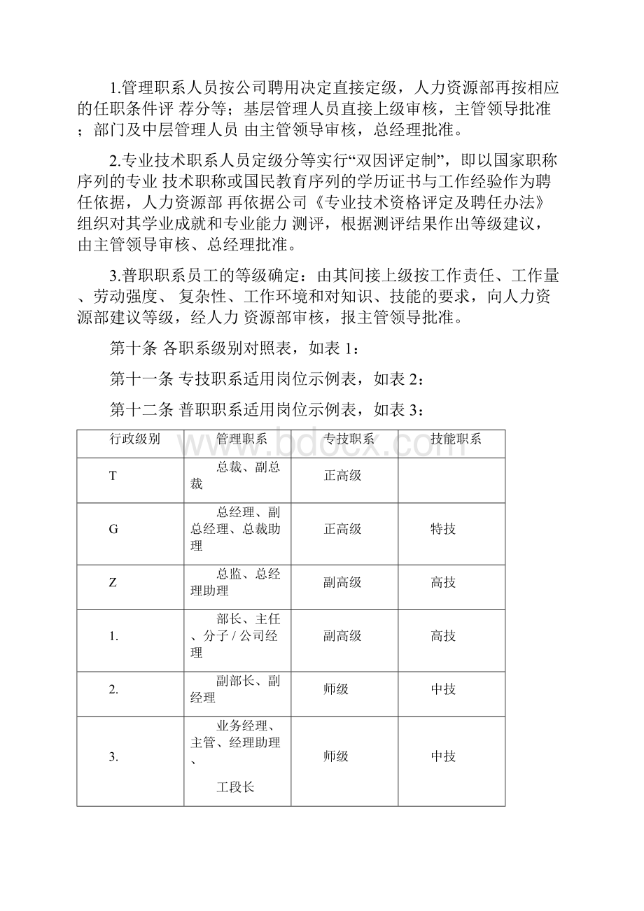 全面薪酬管理条例.docx_第3页