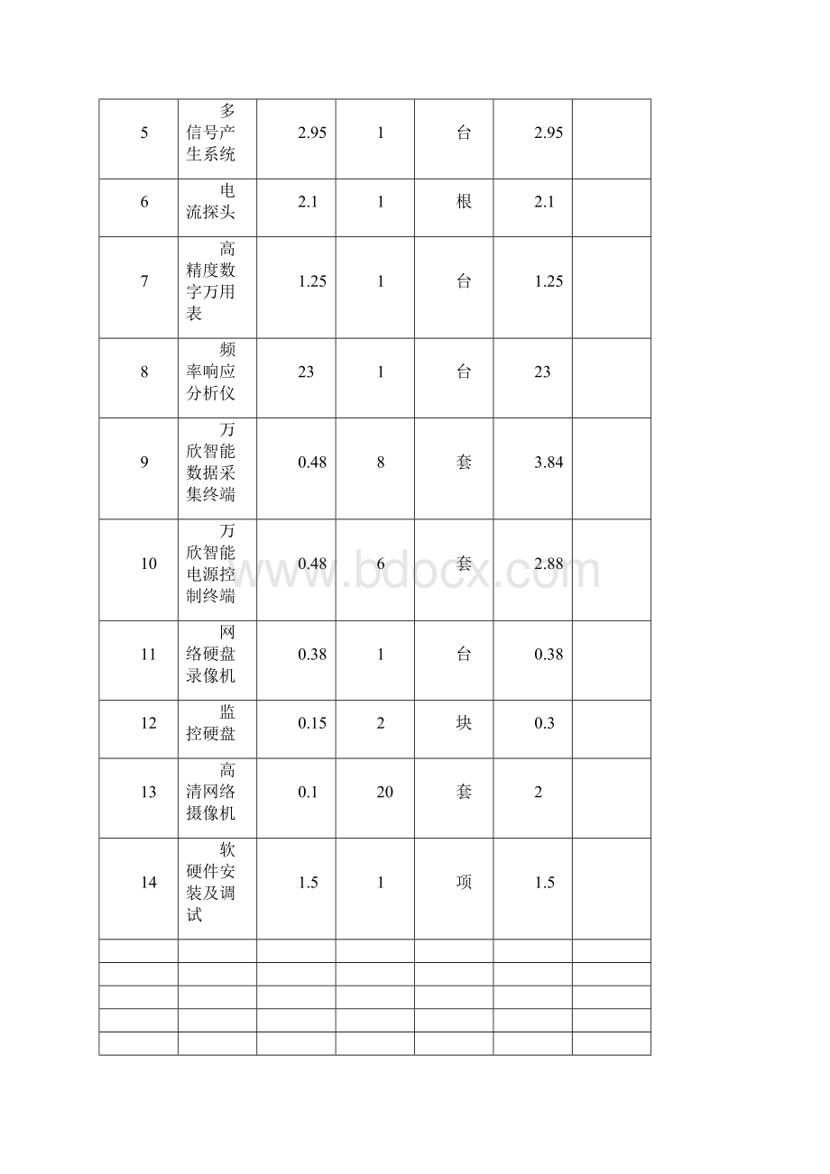 安徽工业大学电力电子电子拖动与自动化控制类设备采购需求.docx_第2页