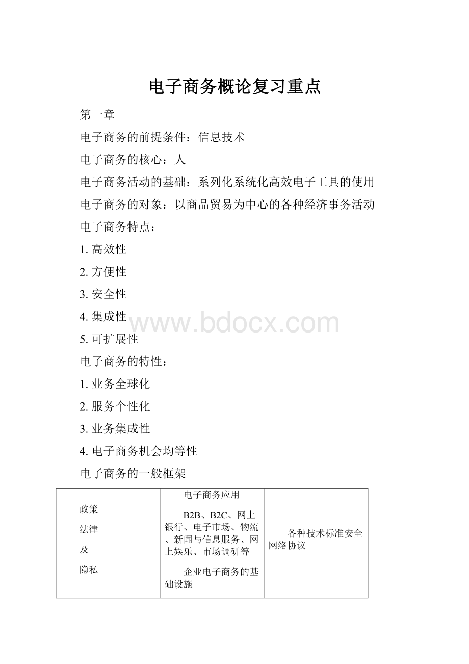 电子商务概论复习重点.docx_第1页