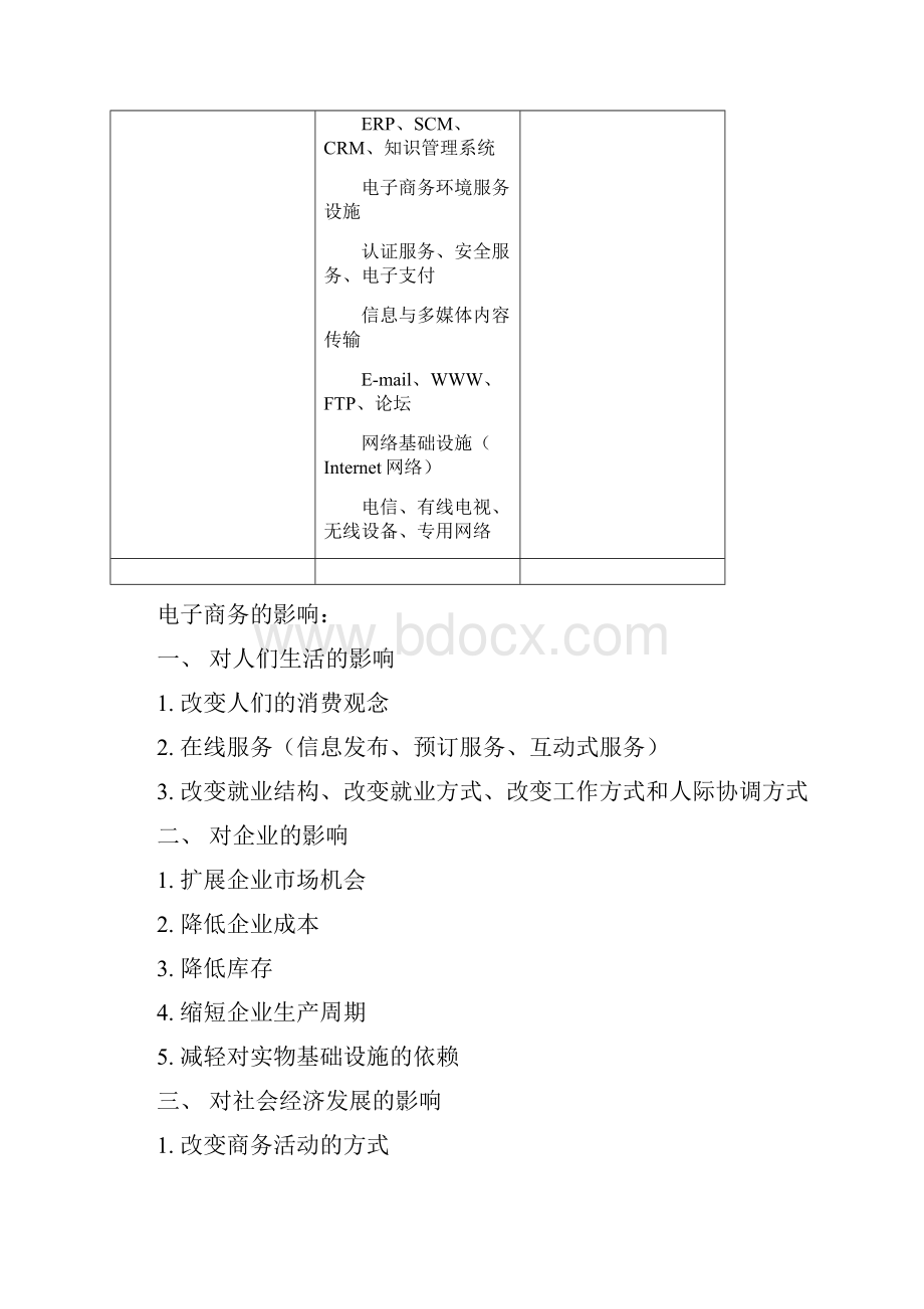 电子商务概论复习重点.docx_第2页