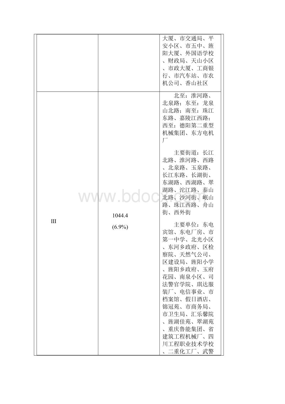 德阳市城区基准地价调整功效.docx_第2页