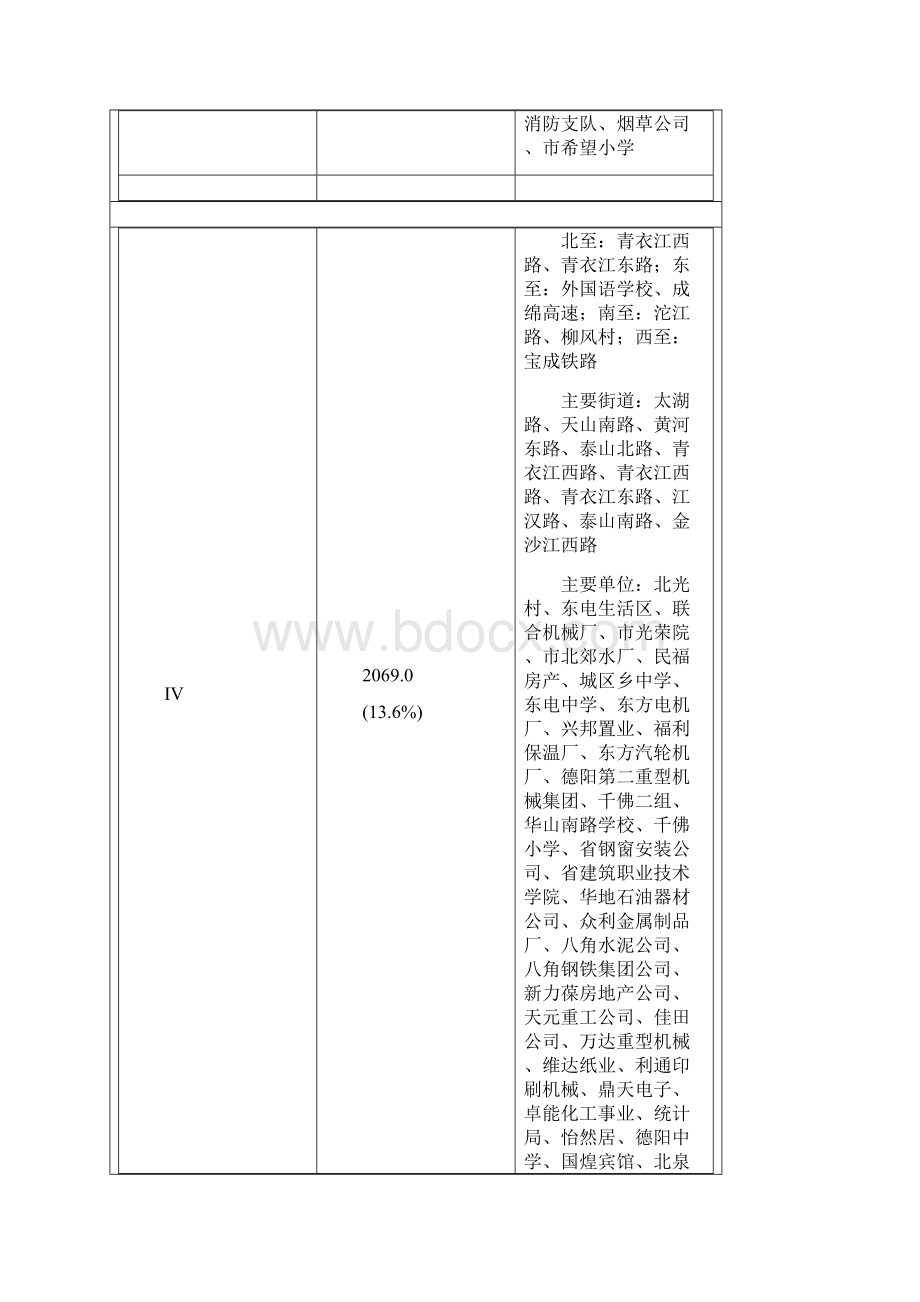 德阳市城区基准地价调整功效.docx_第3页