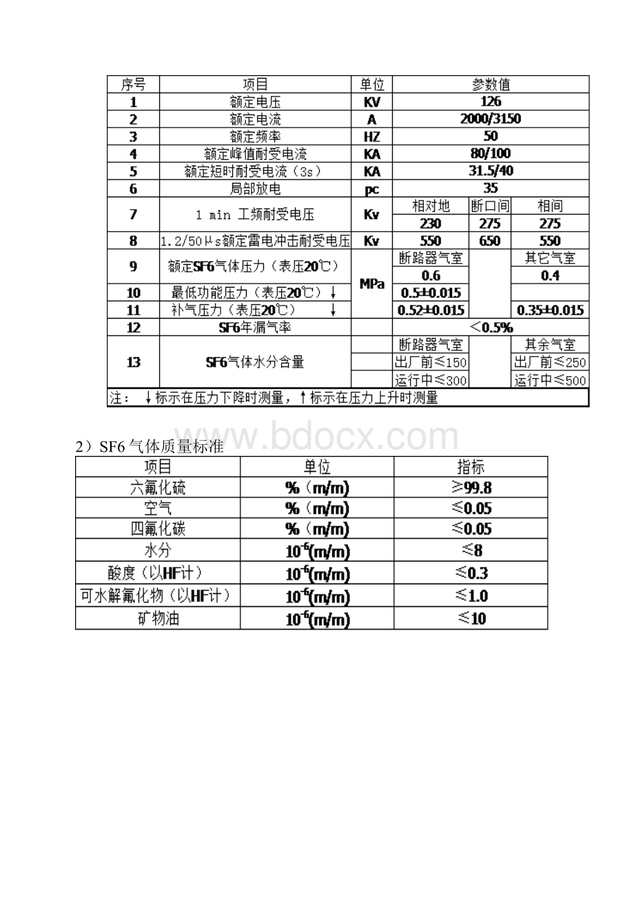 110KVGIS运行规程完整.docx_第2页