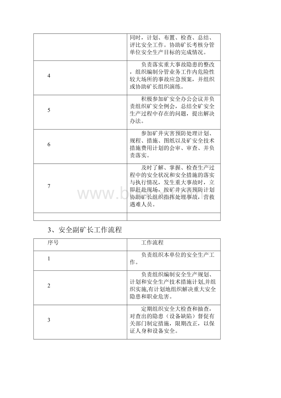 煤矿岗位工作流程.docx_第3页