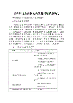 浅析制造业面临的供应链问题及解决方.docx