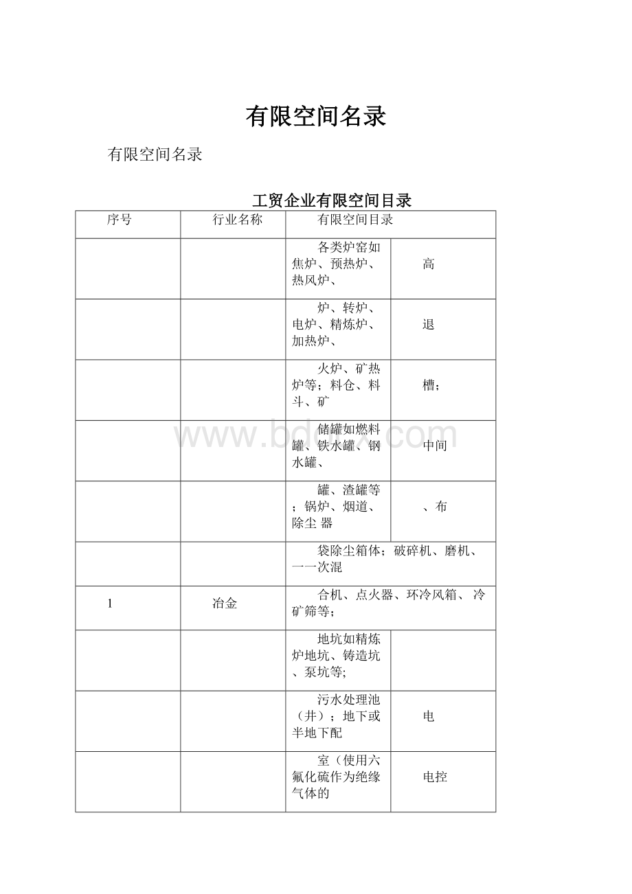 有限空间名录.docx