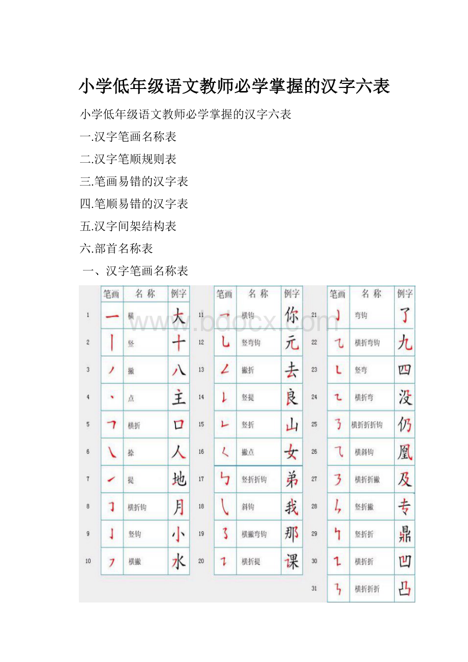 小学低年级语文教师必学掌握的汉字六表.docx