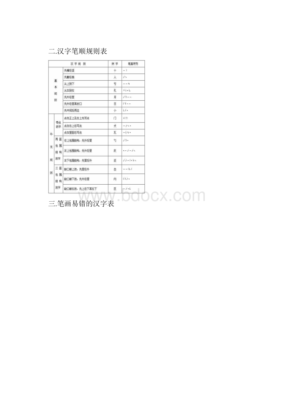 小学低年级语文教师必学掌握的汉字六表.docx_第2页