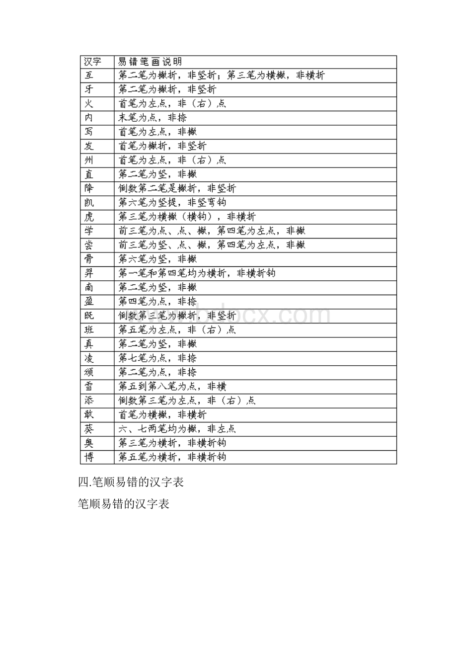 小学低年级语文教师必学掌握的汉字六表.docx_第3页