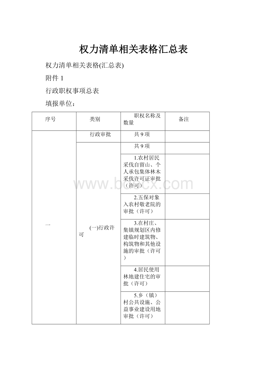 权力清单相关表格汇总表.docx_第1页