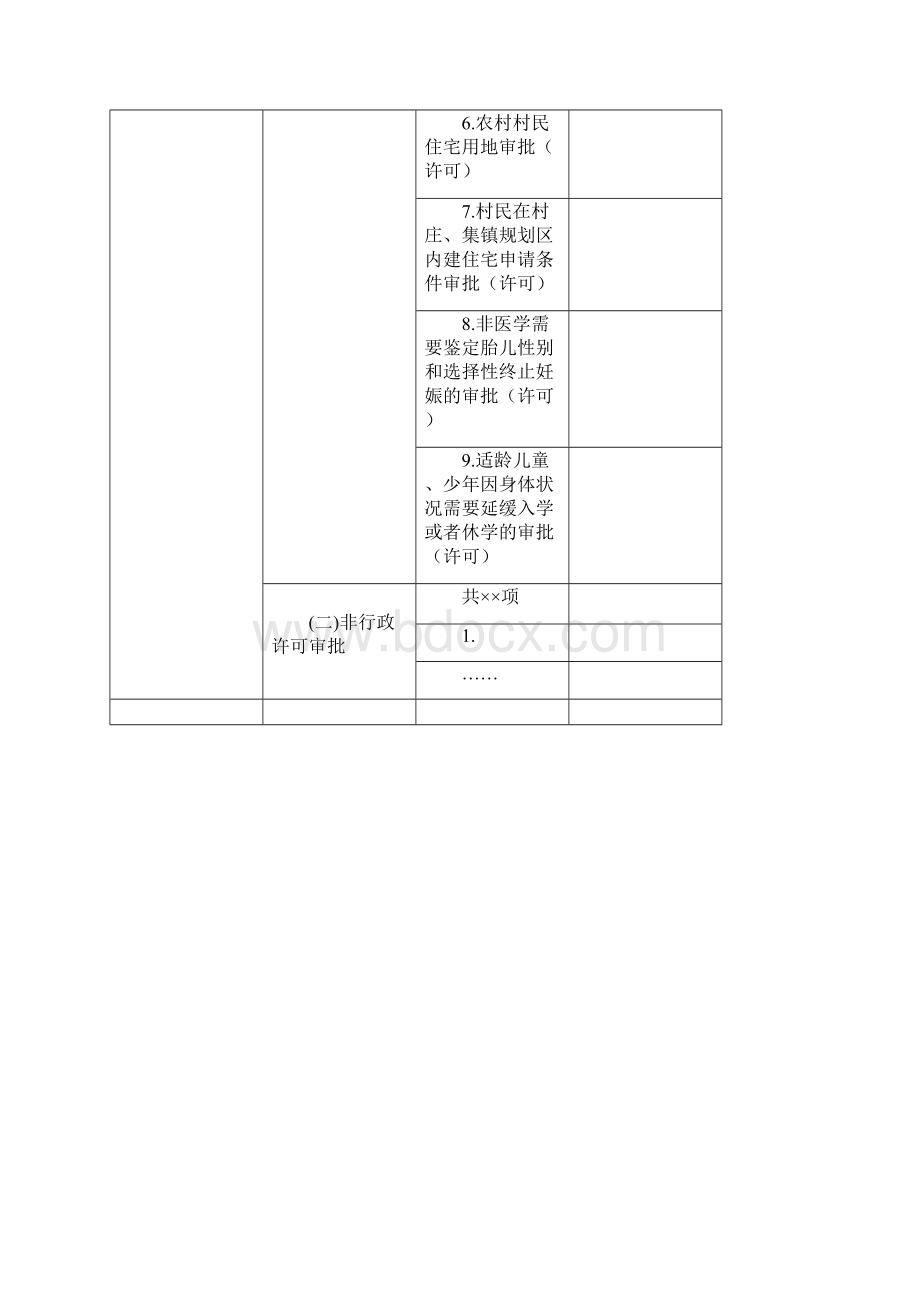 权力清单相关表格汇总表.docx_第2页