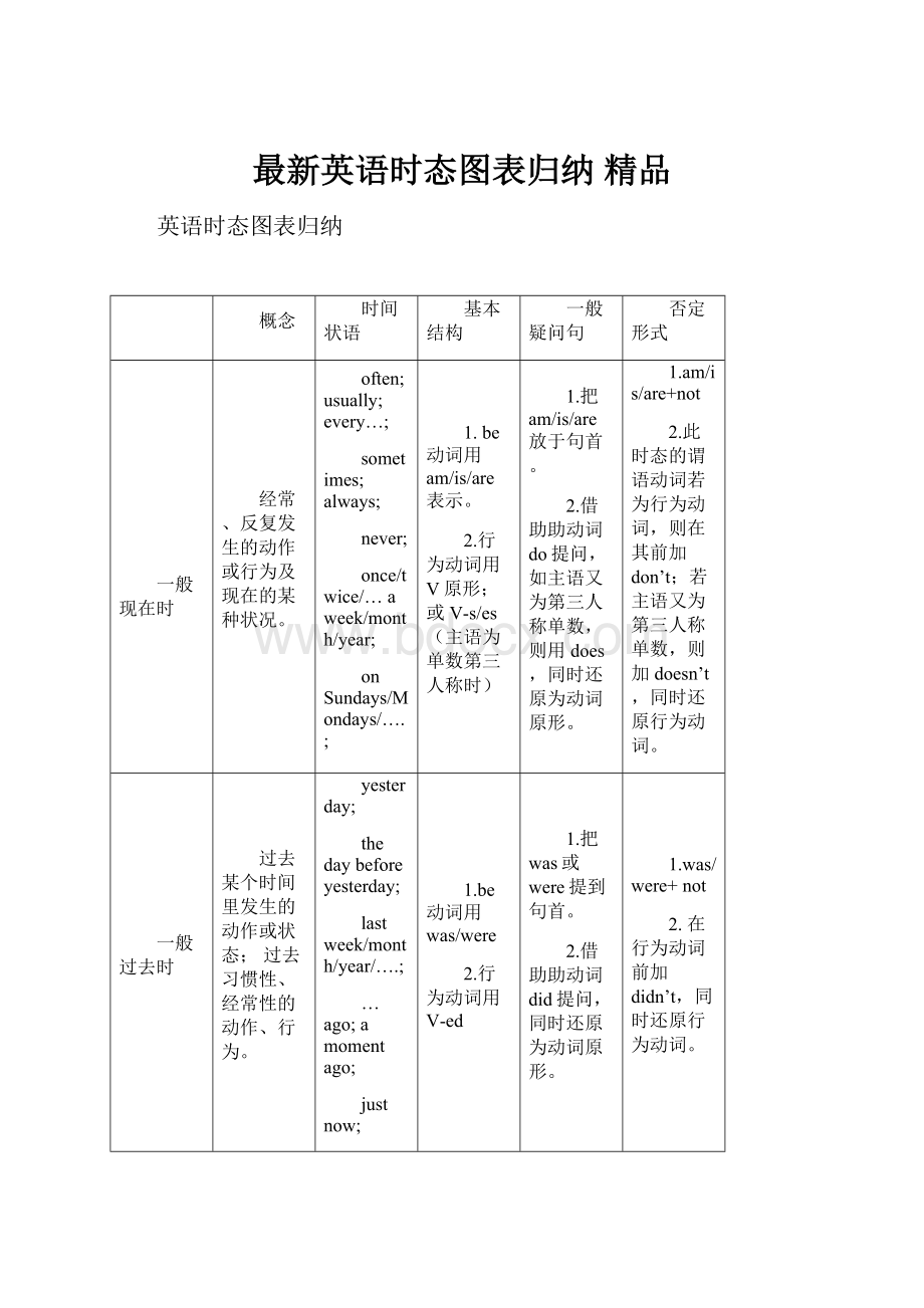 最新英语时态图表归纳 精品.docx