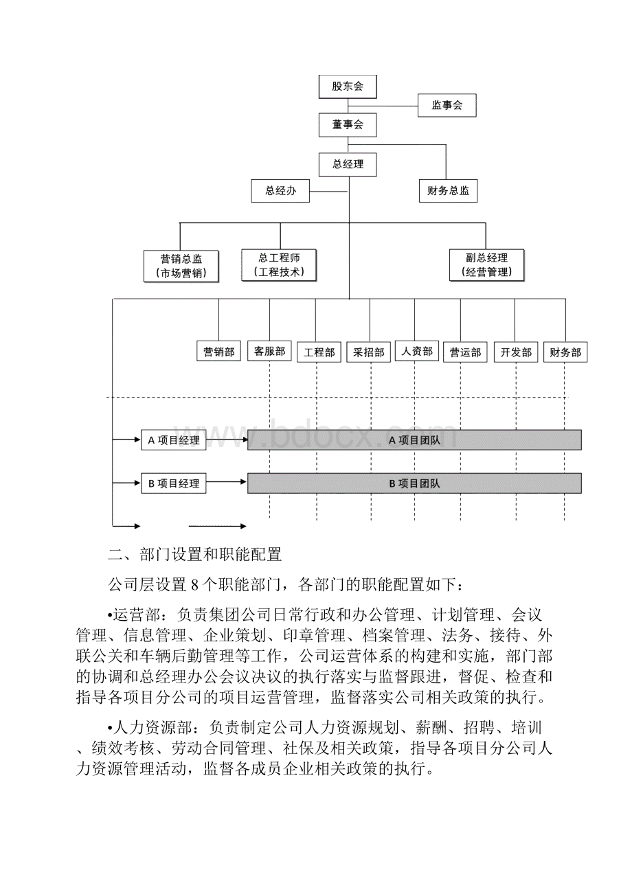 运营管理实施方案.docx_第2页