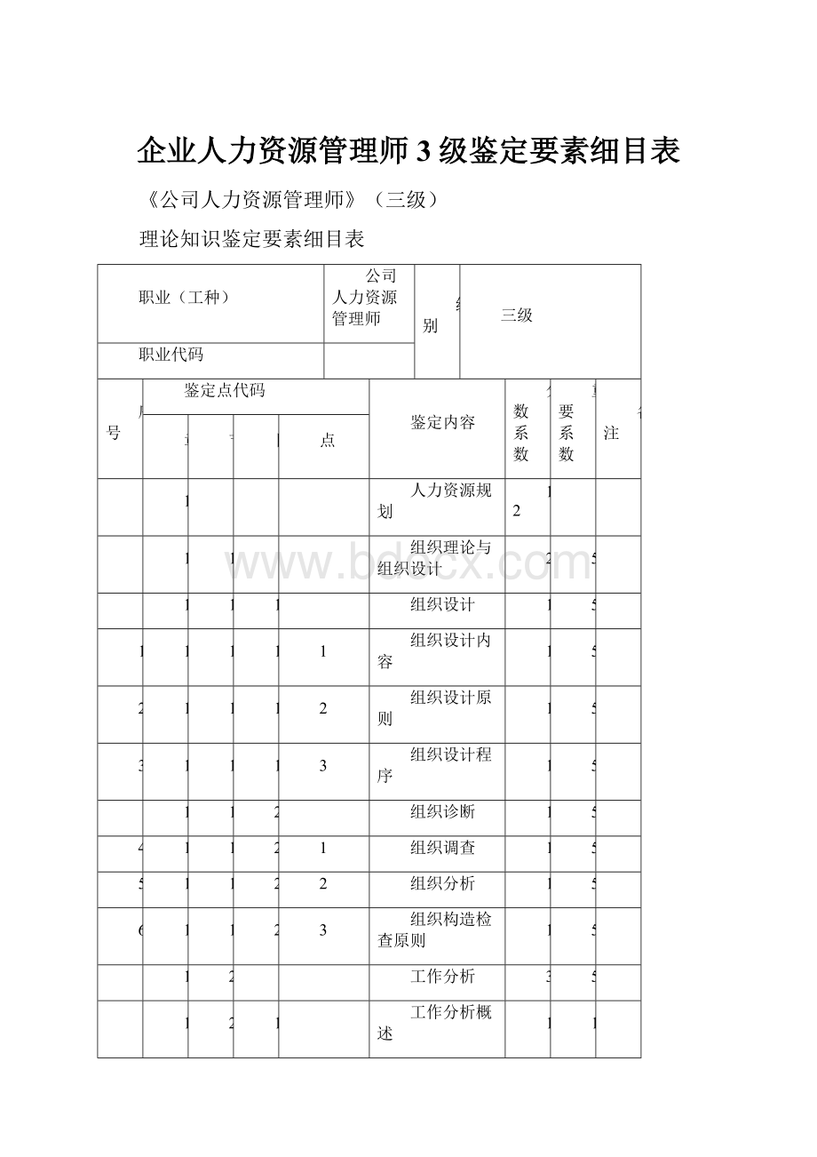 企业人力资源管理师3级鉴定要素细目表.docx_第1页