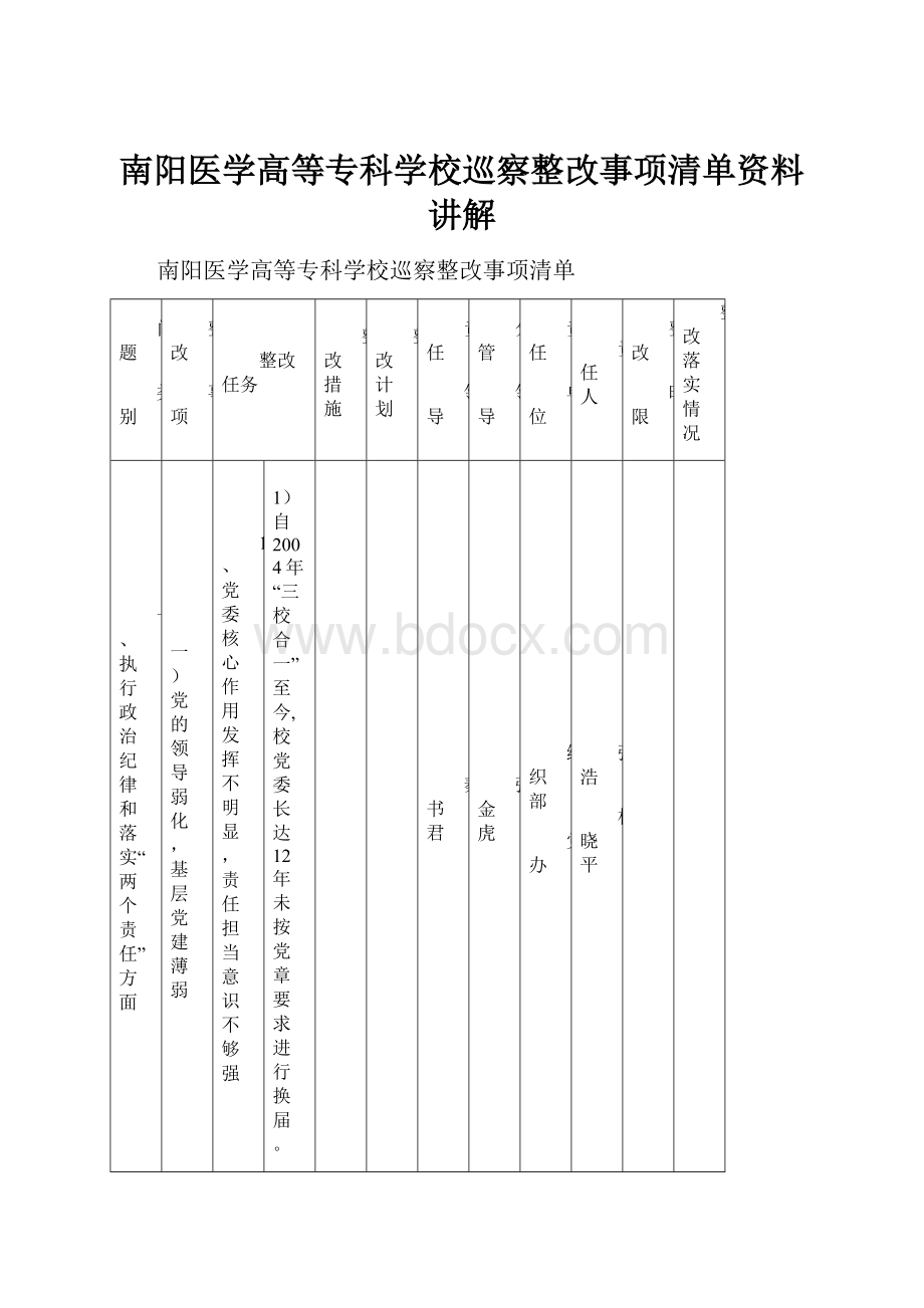 南阳医学高等专科学校巡察整改事项清单资料讲解.docx