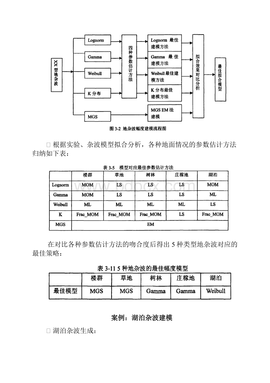 地海杂波对雷达成像地影响幅度统计分布.docx_第3页