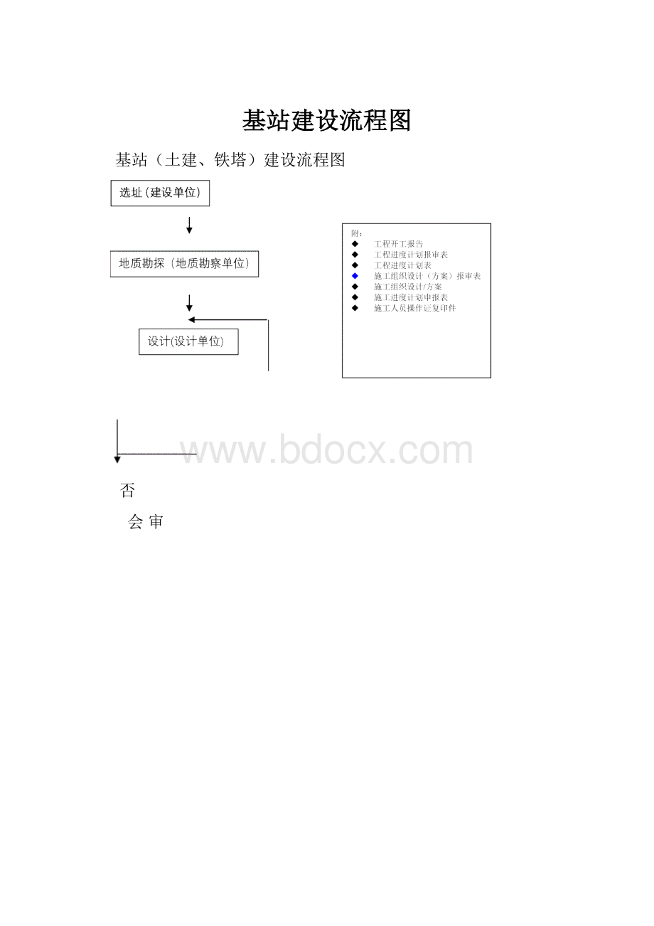 基站建设流程图.docx