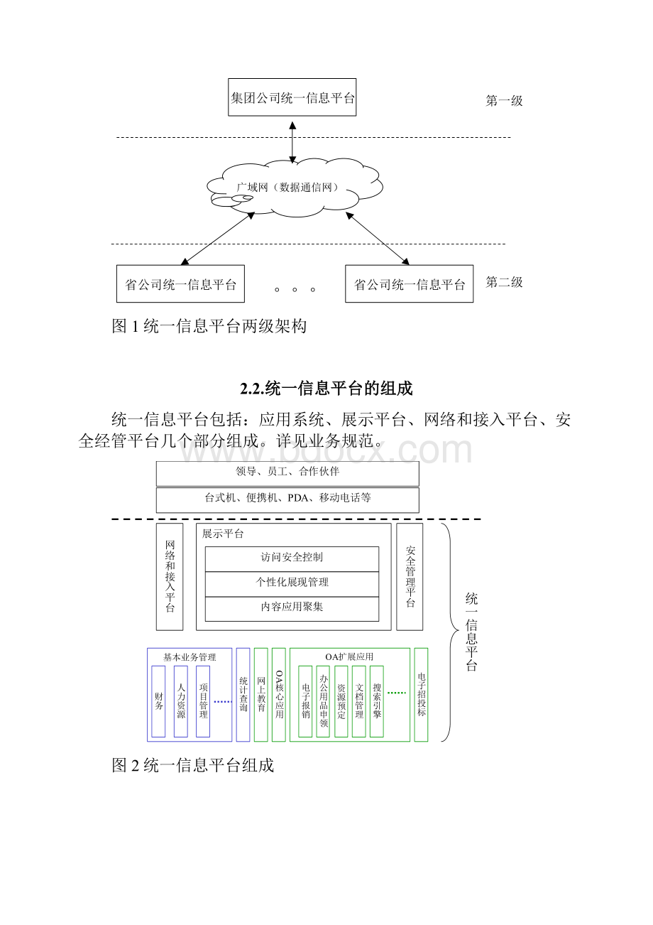 中国移动统一信息平台技术规范.docx_第3页