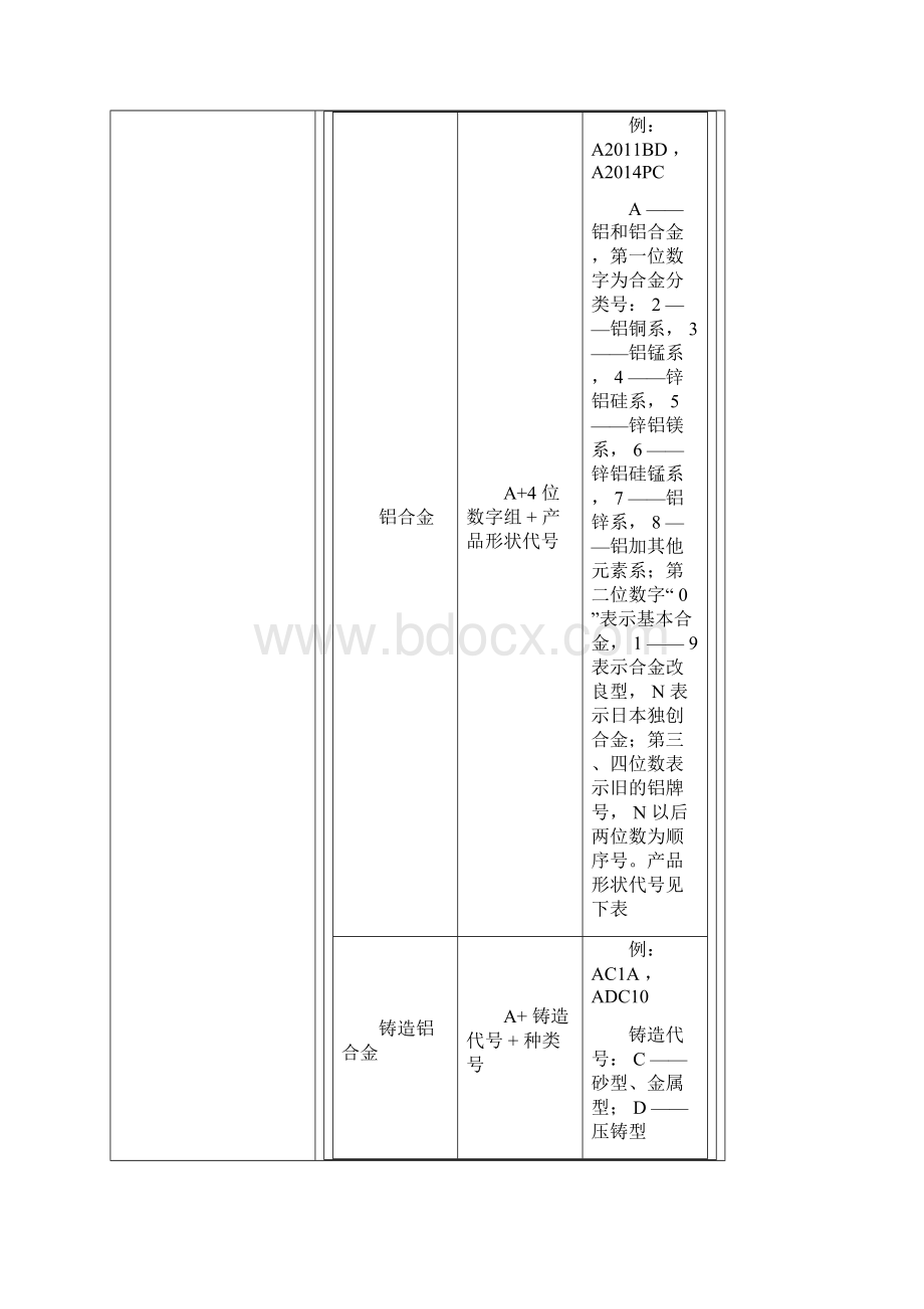 日本金属材料牌号表示方法.docx_第2页