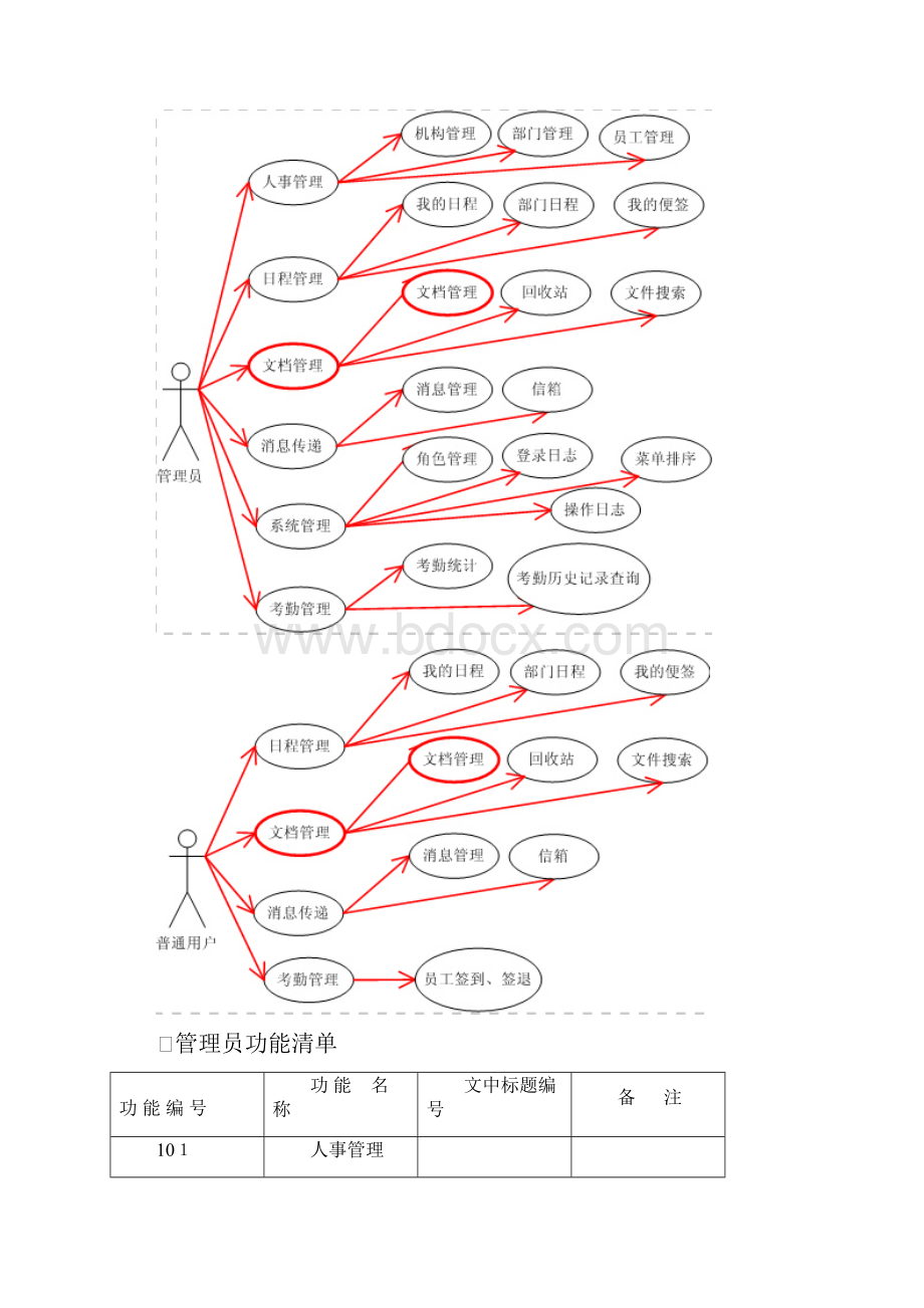 系统软件需求和需求分析说明书模板用例图+界面+文档.docx_第3页