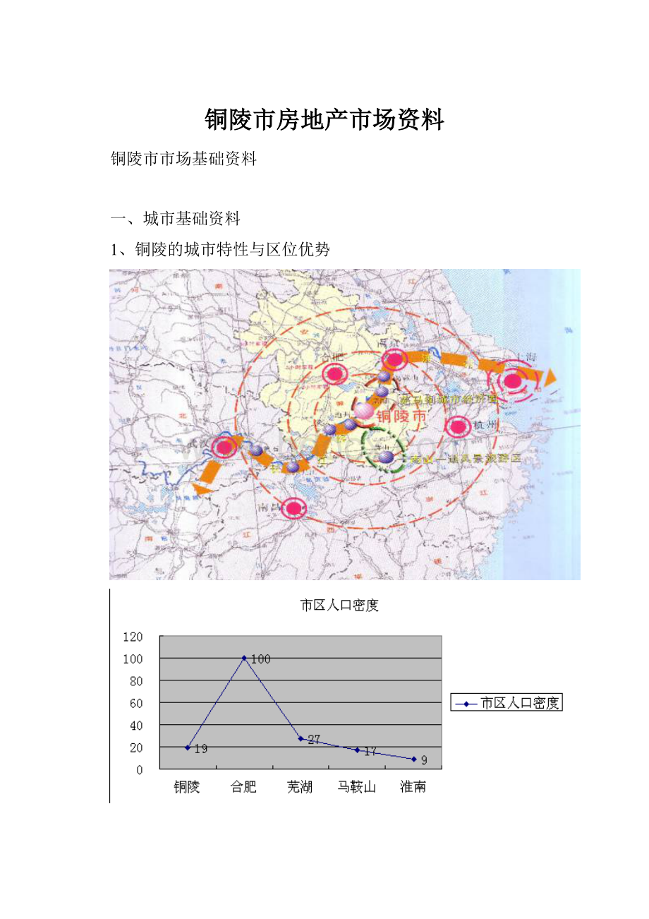 铜陵市房地产市场资料.docx