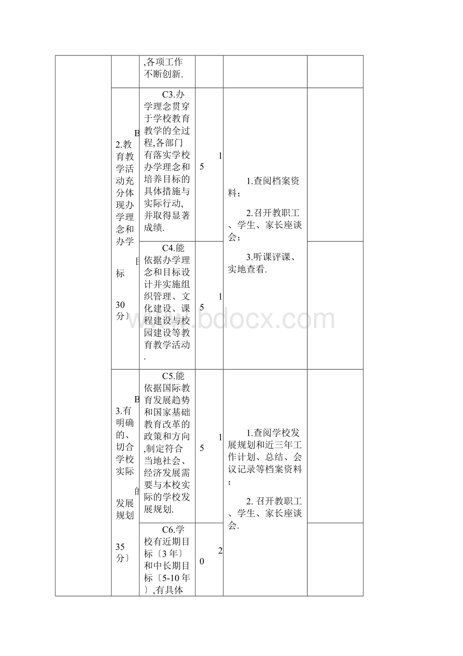 陕西省普通高级中学标准化学校评估标准及实施细则试行.docx_第2页