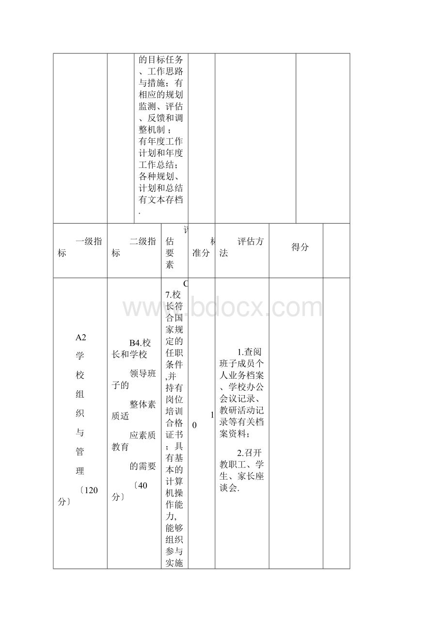 陕西省普通高级中学标准化学校评估标准及实施细则试行.docx_第3页