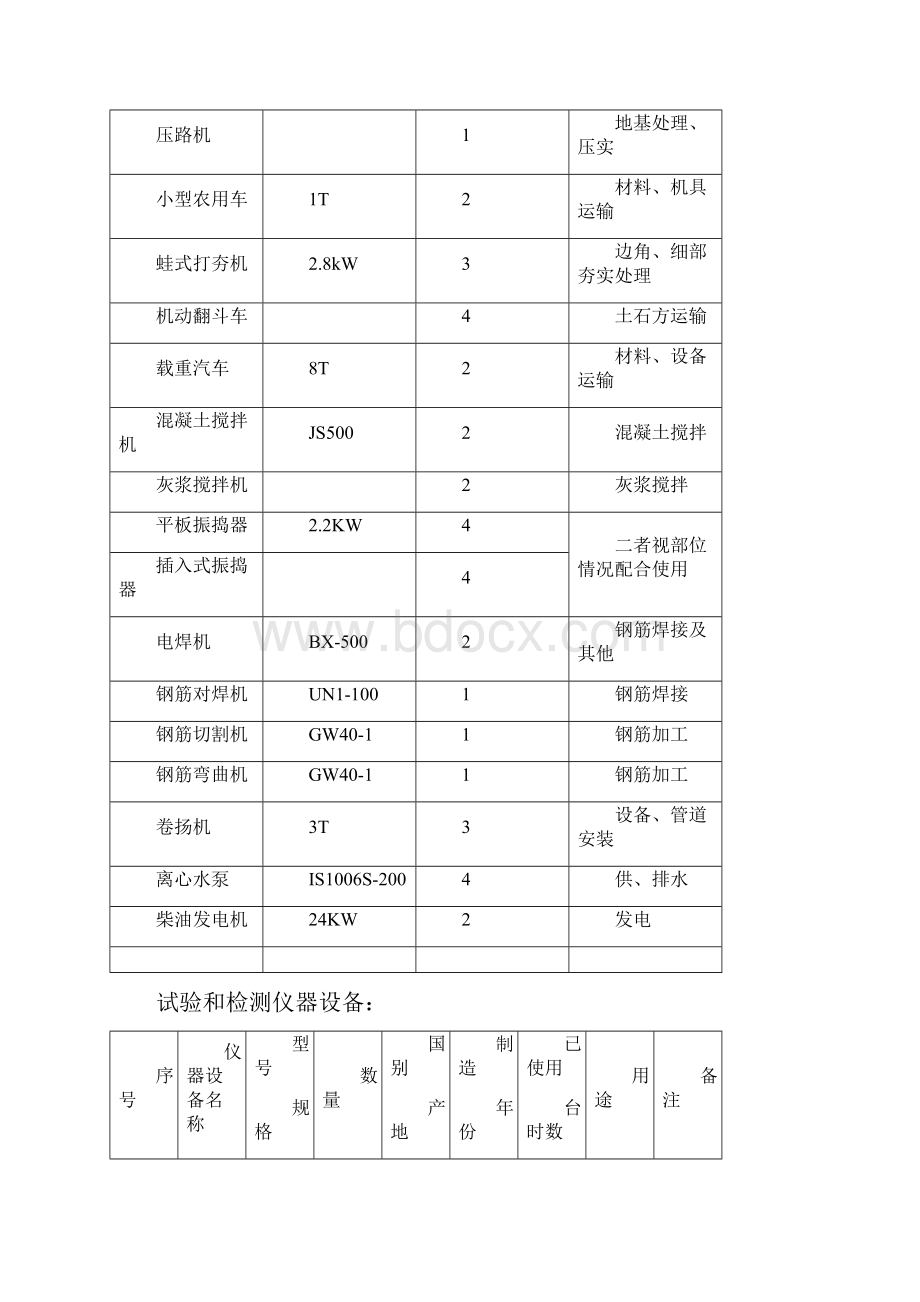 003蓄水池施工方案.docx_第3页