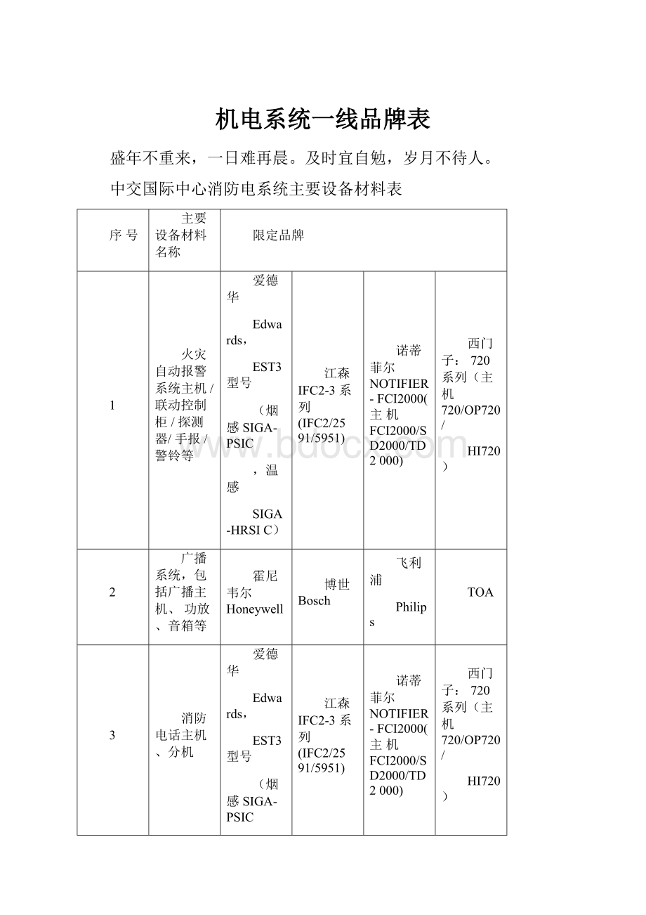 机电系统一线品牌表.docx