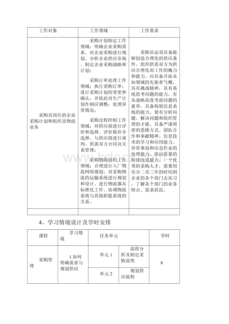 采购管理课程标准.docx_第3页