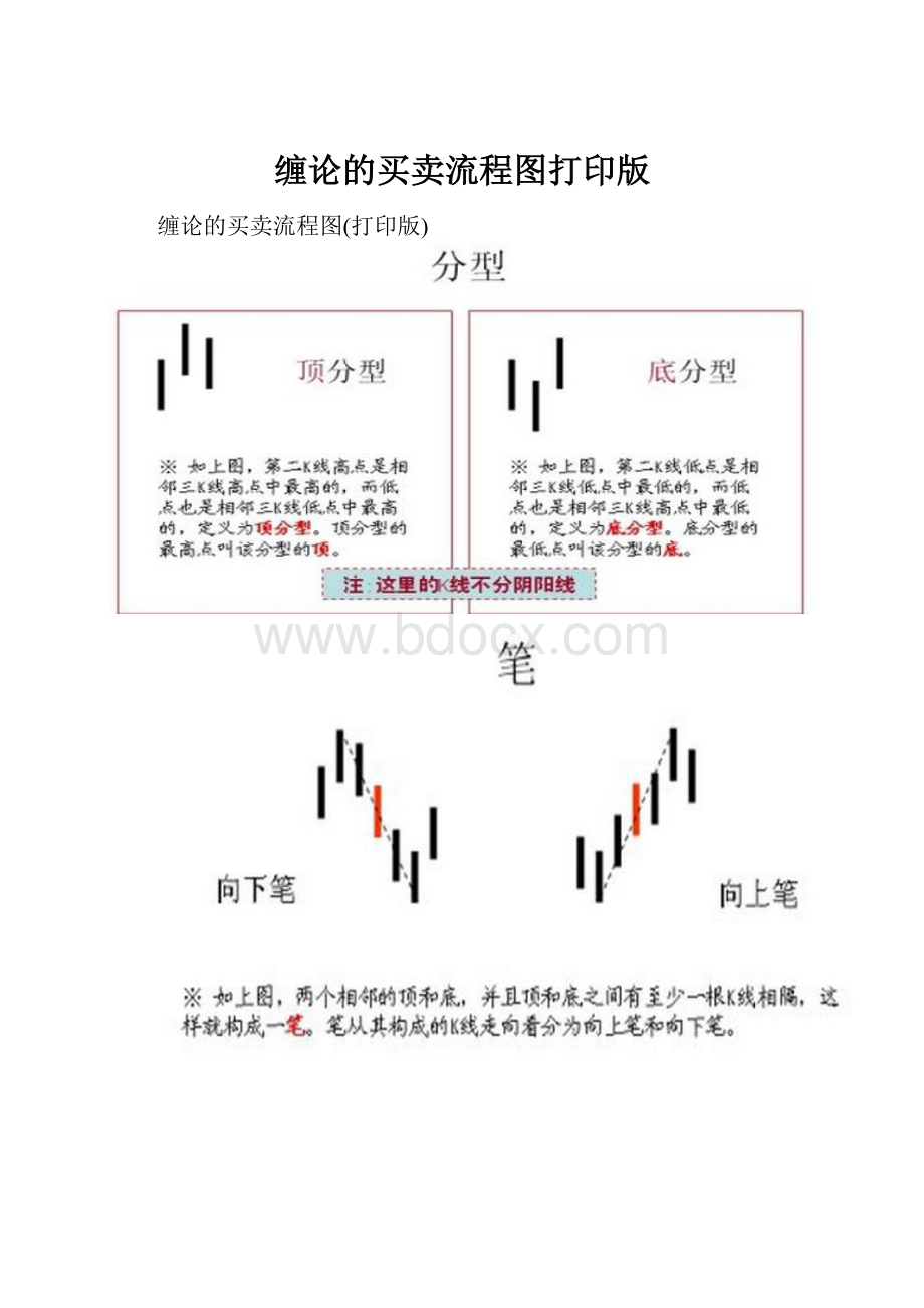 缠论的买卖流程图打印版.docx